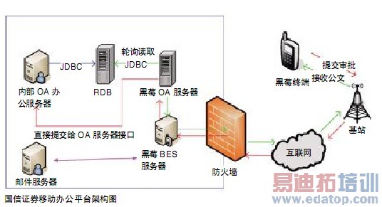 ��ݮ��������֤ȯʵ���ƶ���Ϣ��