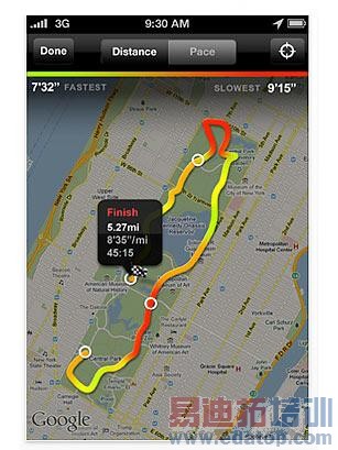 ��������ܲ�Ӧ��