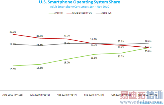 �����г����������ֻ�����ϵͳ�г��ݶ�