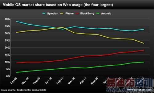 �е�������ʾ����ݮ�ֻ���δ��������ͷ