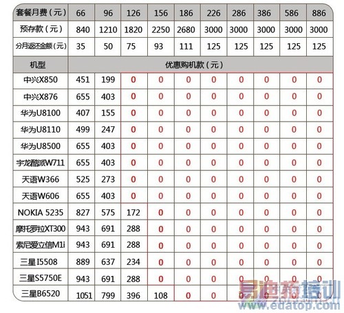 MOTO XT300������ͨ���� �ۼ۽�2250Ԫ