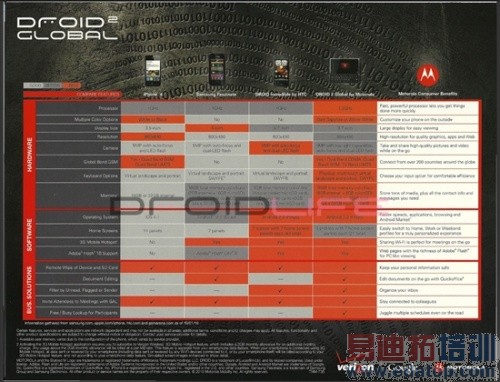 Droid 2ȫ�����ΰ�ٷ����õ��ع�