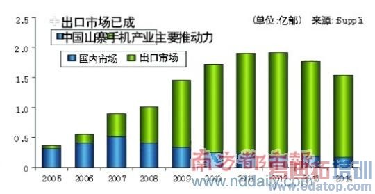 ɽկ�ֻ������������� ������������ή��