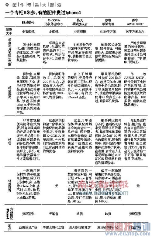 ����iPhone����۸��ֻ� ����ƻ��ԭװ