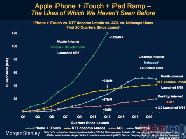 Ħ��˹̹���������ֻ�������2012�꽫����PC