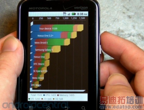 ������ò�� Ħ��Droid Pro����ͼ������