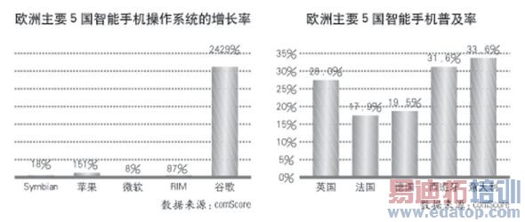 �����ֻ���ŷ�����ݡ�˫�ۻᡱ 