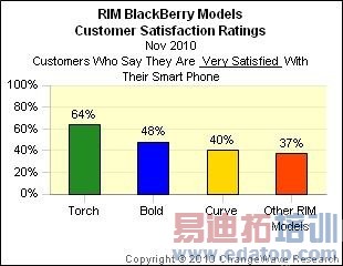 �����ֻ�ʹ��������iPhone����Ħ�������ڶ�