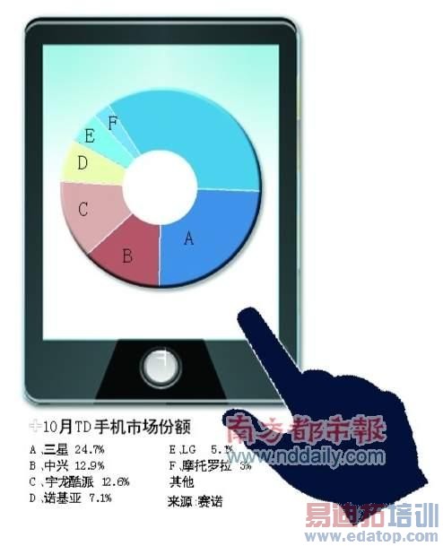 ������TD�ն˳��������������Ա����