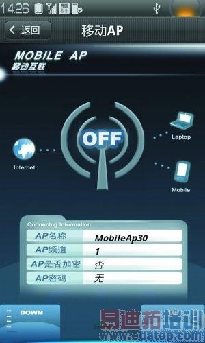 ��Phone���Ҹ�����֮����ƪ