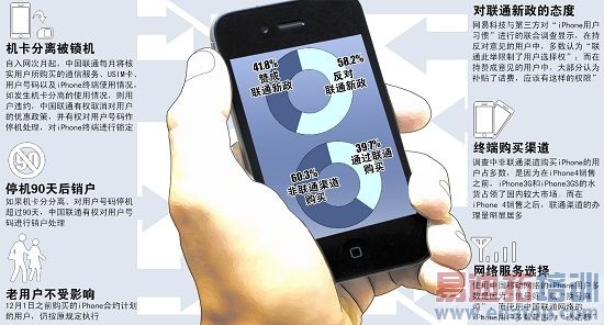 iPhone 4Ϊ��ȫ��ȱ��