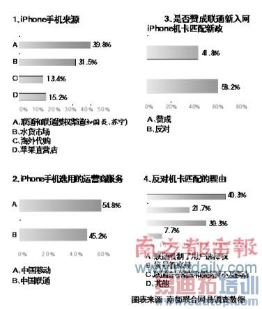 ����iPhone�û����ƶ��� ˮ���̽���ͨ�ϴ��Ǽ�