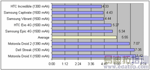 �߶�Android�ֻ�����������а� Droid�Ӱ���