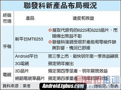 ������Android�ֻ��ɱ�500Ԫ �����������