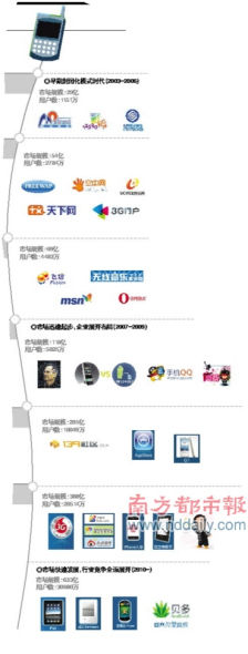 OPDA�������ѵ�ԭ����Ǯ;��