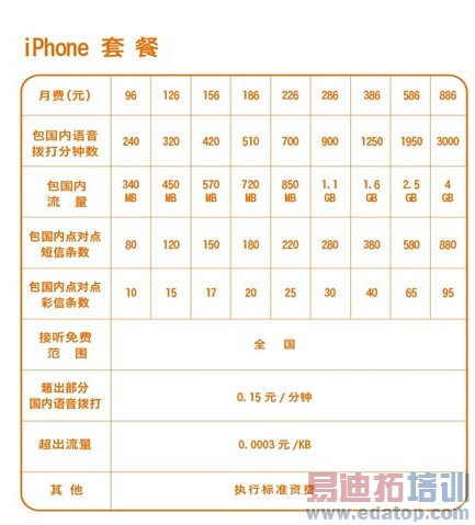 ���ս�5����Ԥ����ͨ��iPhone 4