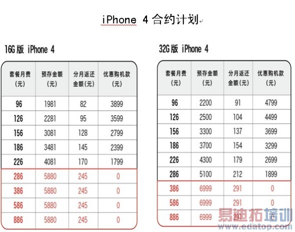 ���ս�5����Ԥ����ͨ��iPhone 4