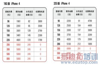 iPhone 4��������ʮ�����Ԥ�� ��Ͷ�п���