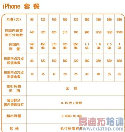 iPhone 4��������ʮ�����Ԥ�� ��Ͷ�п���