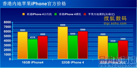 ��ƻ����9��25���ڵؿ���iPhone 4 ���4999��