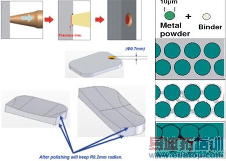 �����콢�ֻ�N930���ղ�������