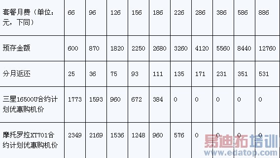 ��ͨ����һ���и߶��ֻ���Ԫ���������������