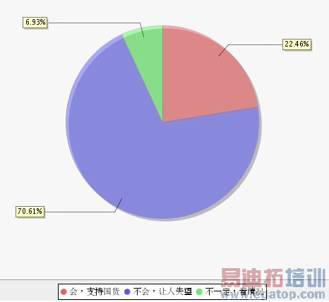 ������phone����ǧ�û������ٻ�