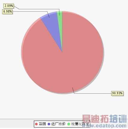 ������phone����ǧ�û������ٻ�