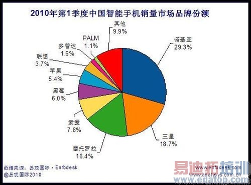 �������й������ֻ��г�ŵ������������