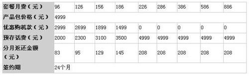 联通宣布将推WiFi版iPhone 3GS 8GB手机