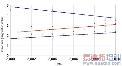 Symbian手机进化预测:更大屏幕更一致外形