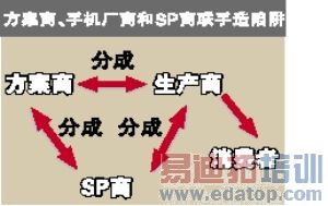 �ֻ������˵�һ����Ϳ۷�