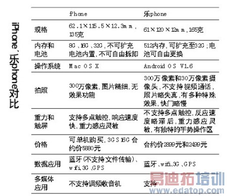 乐phone装卸软件比iPhone方便