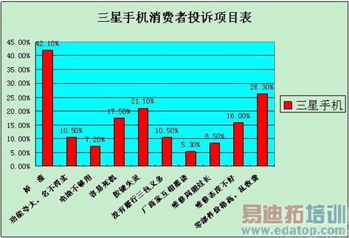 ����ռ�������ֻ��û�Ͷ���ĳ�����