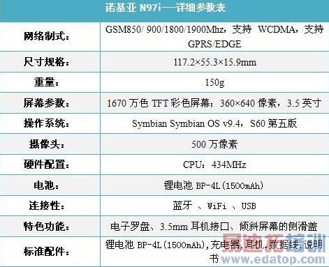 3G�໬�����콢 ŵ����N97i�л�4288Ԫ