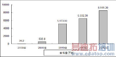 ��Ʒ��������� 3G�ֻ��г����ʱ���ʽ����