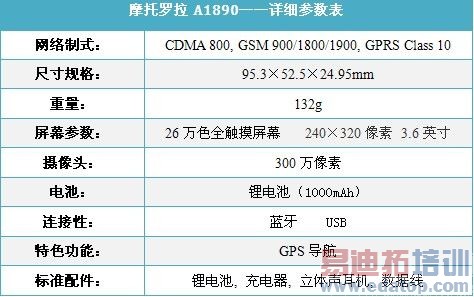 ����˫ģ3G�ֻ� Ħ������A1890�л�2448Ԫ