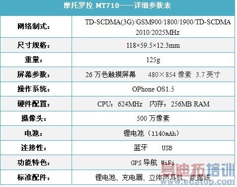 �ƶ�TD OMSǿ�� Ħ������MT710�л�3280Ԫ