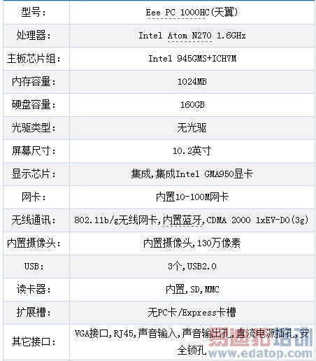 ��˶3G������1000HC����2899Ԫ