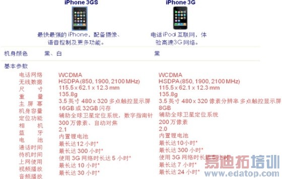 ��ͨiPhoneƾʲô������iPhone����ȫ��