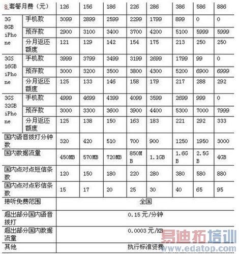 ����ؼ�Ҫ�� ��ͨ��iPhone����ȫ����