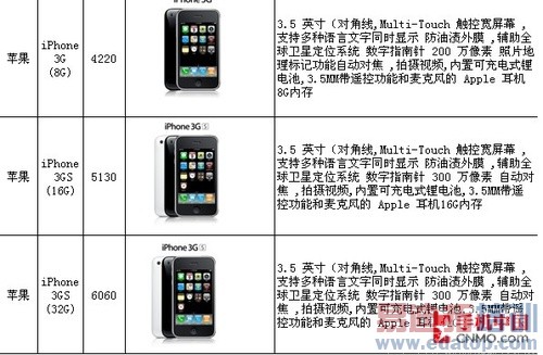 ��ͨiPhone�ڲ��۸�͸¶ ���4220Ԫ