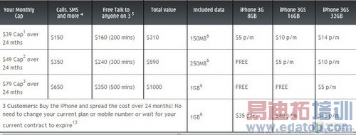 ����iPhone 3GS����� ���ƻ���ֻ��ʷѱ�ƴ