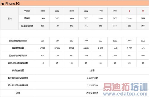 两大巨头博弈终有果 联通版iPhone始末由来