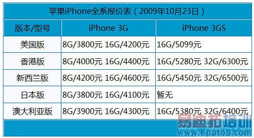 ��ͨ�����ǲ�˹ ˮ��iPhone���г��ȵ�