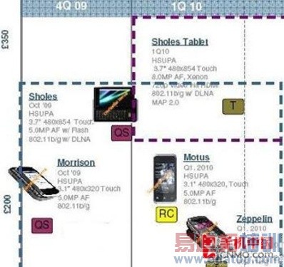 800������+HDMI Ħ��������Gphone�ع�