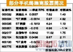 �ֻ��ն���ҵ���п�Ϊ