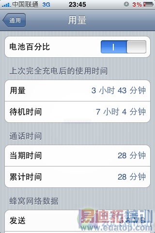 �������ǿ������ iPhone 3GS������