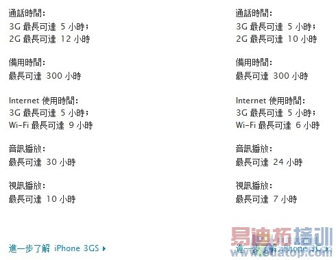 �������ǿ������ iPhone 3GS������