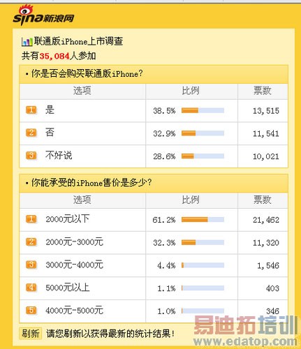 ������ʾ���������û�Ը�⹺��iPhone�ֻ�